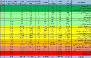 مجوز کسب و کار بدون مراجعه حضوری