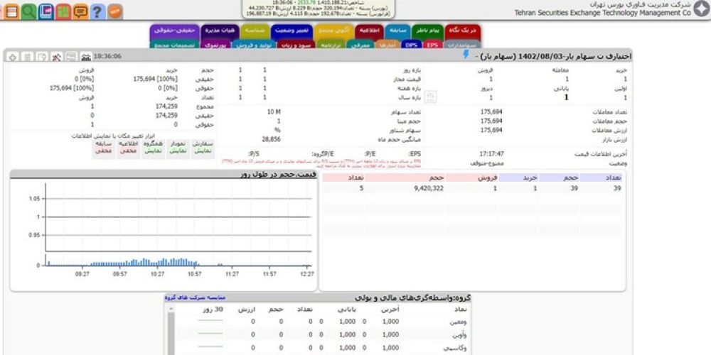 بیمه سهام